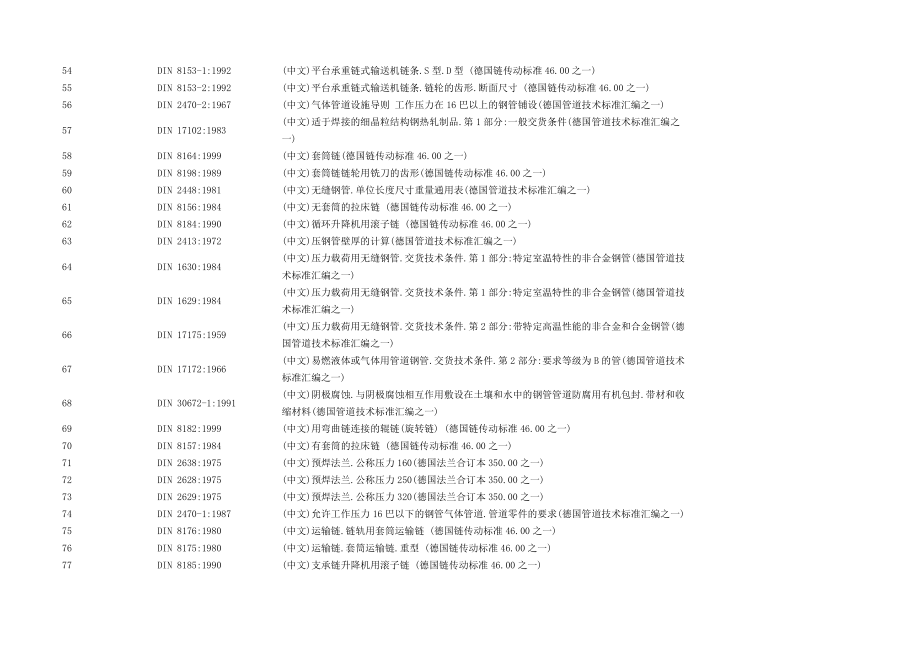 DIN德国标准管理目录清单_第3页