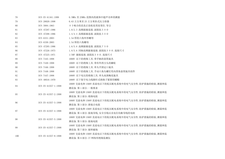 DIN德国标准管理目录清单_第4页