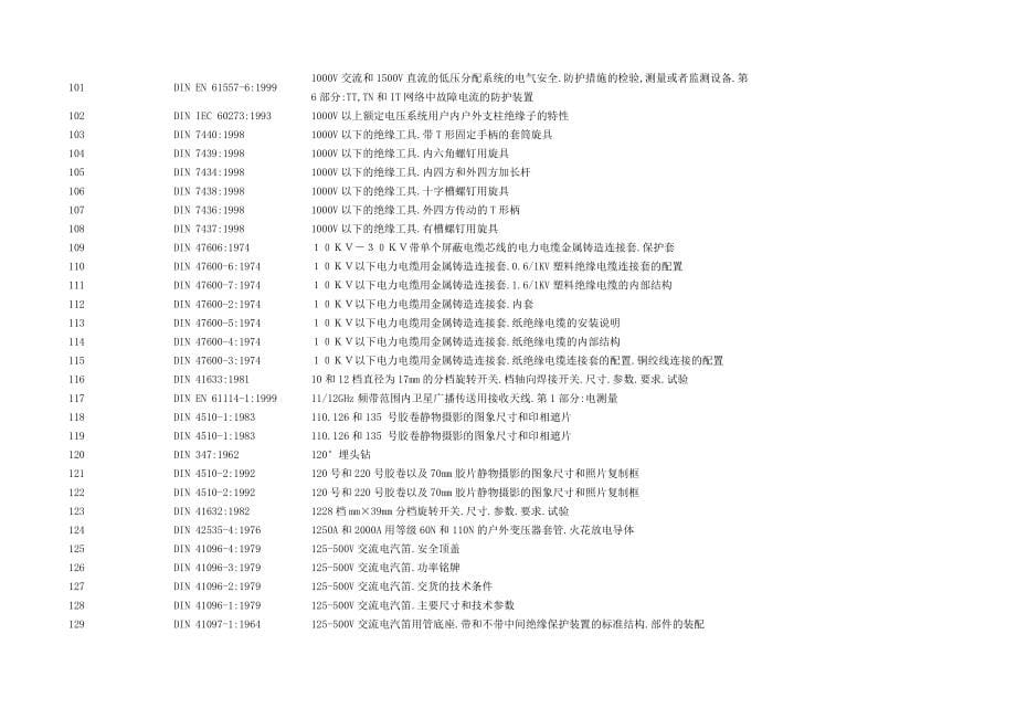 DIN德国标准管理目录清单_第5页