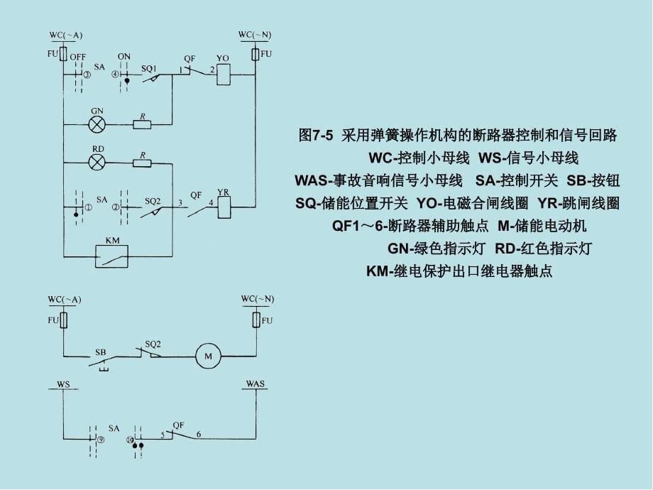 工厂供电第七章-图形课件_第5页