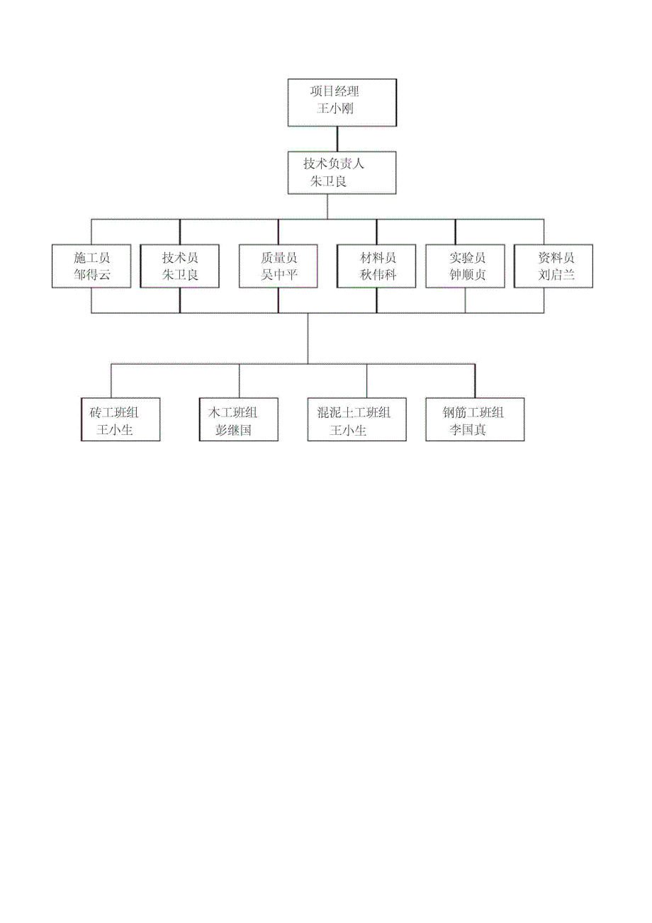 施工现场管理体系_第4页