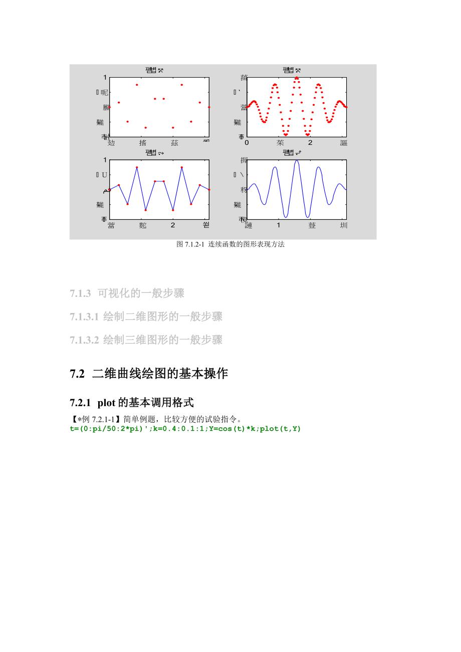 MATLAB教案.ch07.数据和函数的可视化_第2页