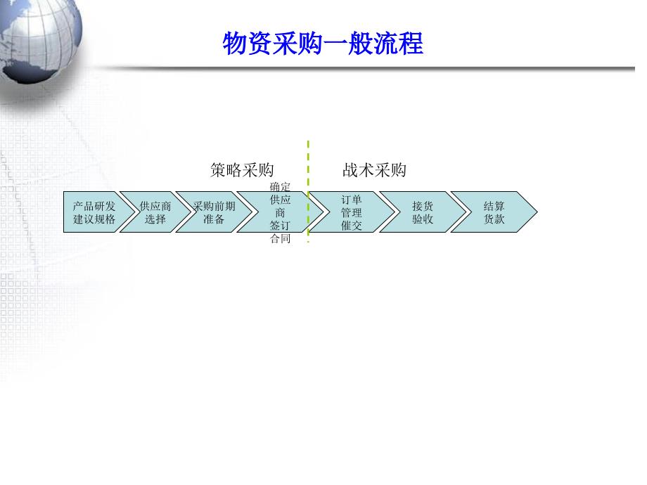 采购工作改进建议PPT课件_第2页