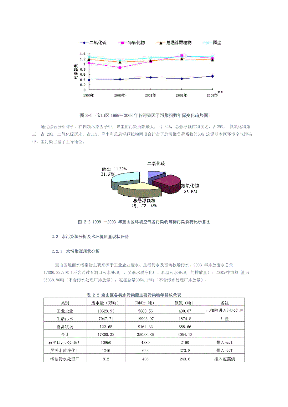 宝山环保规划环境现状与评价_第2页