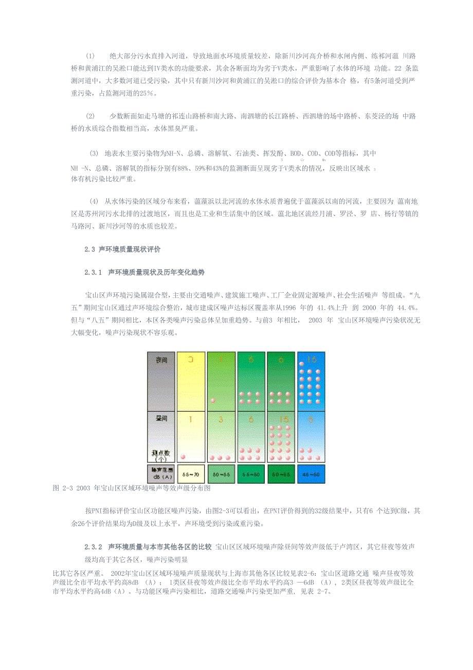 宝山环保规划环境现状与评价_第5页