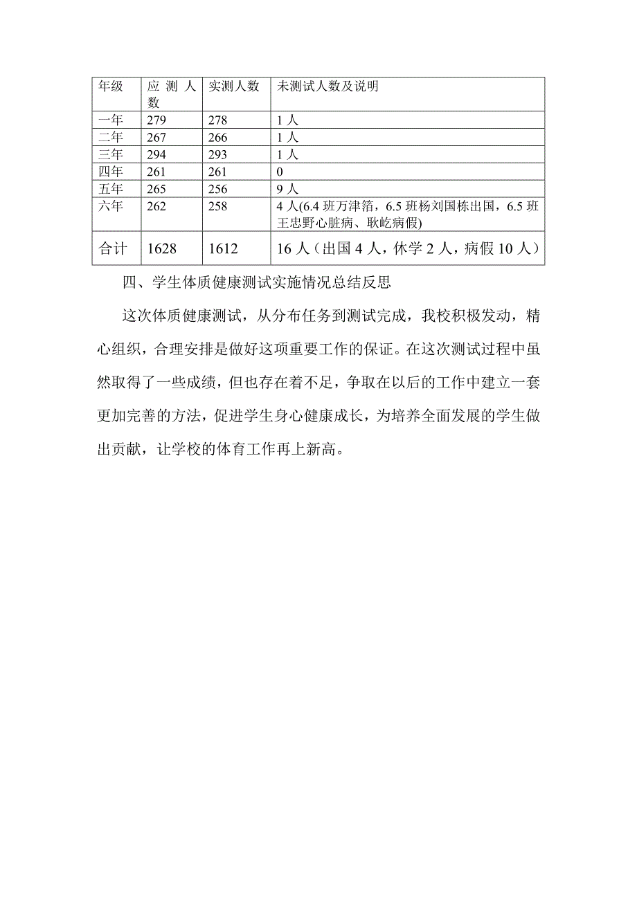 小学学生体质健康测试工作总结_第3页