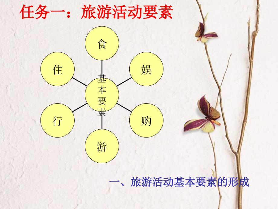 项目三旅游活动要素和构成一_第4页