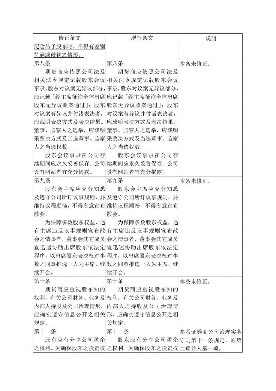 期货商公司治理实务守则修正条文对照表（DOC 34页）(1)_第5页