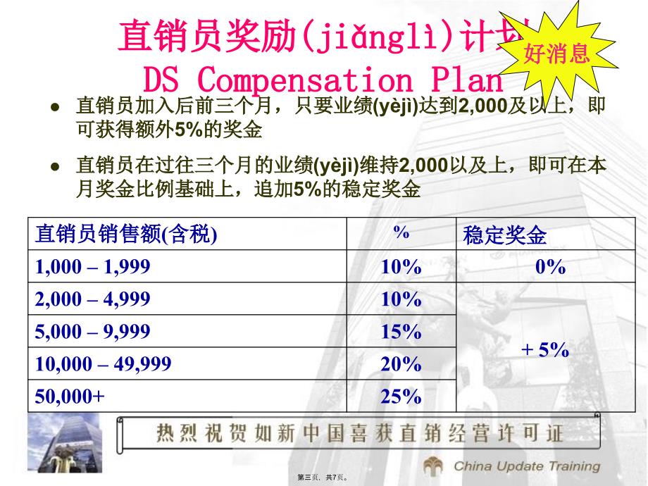 如新奖金制度教学教材_第3页