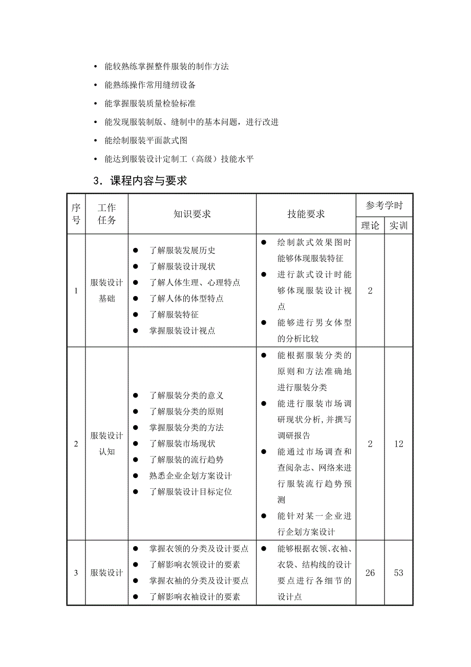 服装设计专业课程标准_第3页