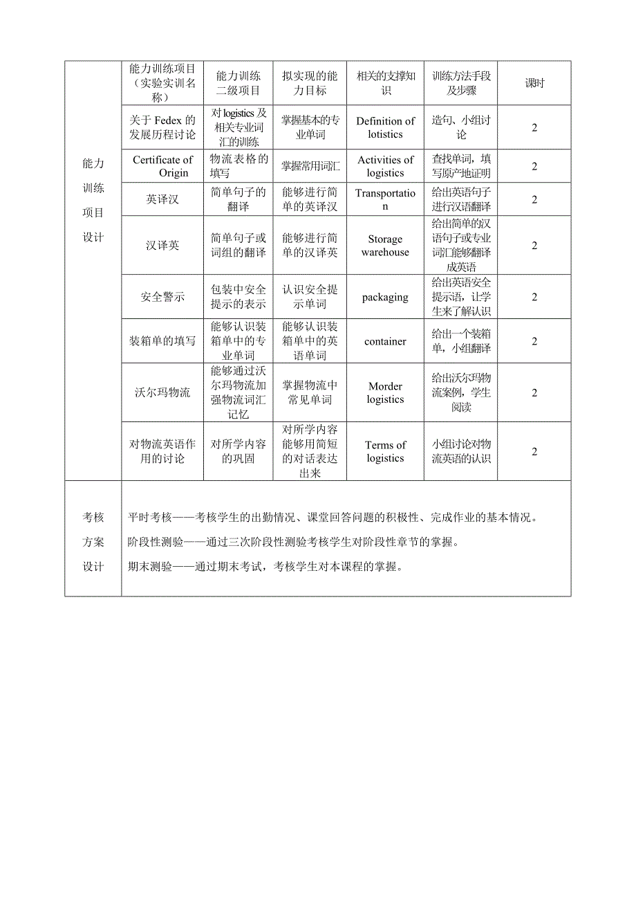 物流英语授课计划_第3页