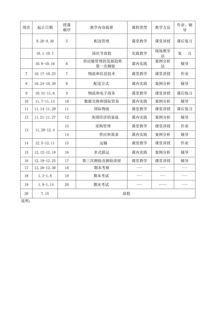 物流英语授课计划_第5页