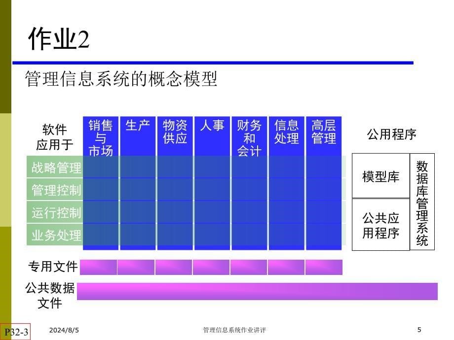 MIS部分作业讲评_第5页