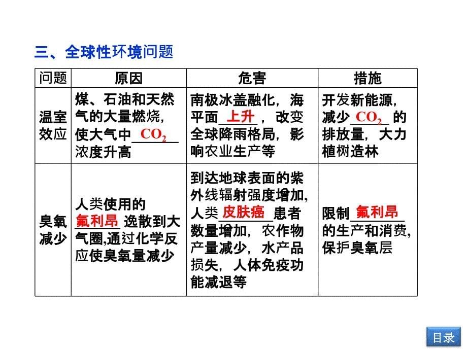 95人类与环境_第5页