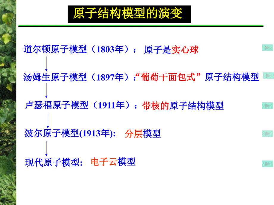 人类对原子结构的认识PPT课件苏教版_第4页