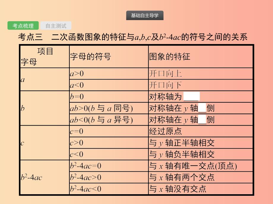 2019届中考数学总复习 第12课时 二次函数课件.ppt_第4页