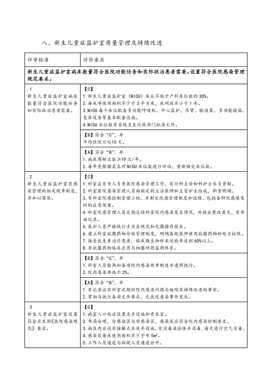 新生儿重症监护室质量管理及持续改进_第1页