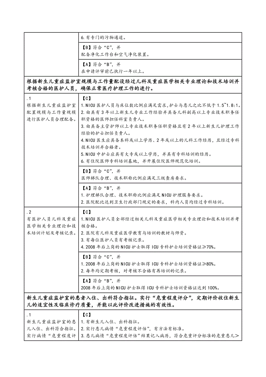 新生儿重症监护室质量管理及持续改进_第2页