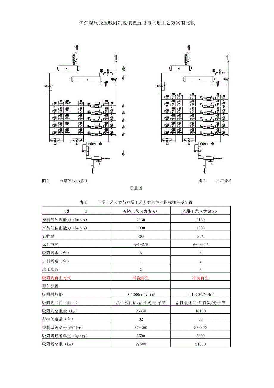 焦炉煤气变压吸附制氢装置五塔与六塔工艺方案的比较_第2页