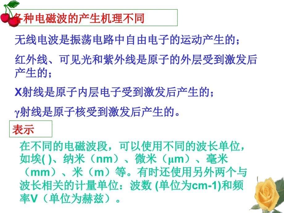 电磁场理论与天线_第5页