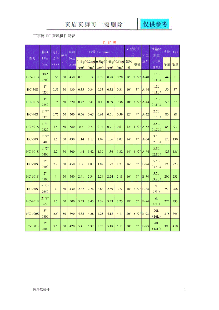 百事德风机技术性能表稻谷书苑_第1页