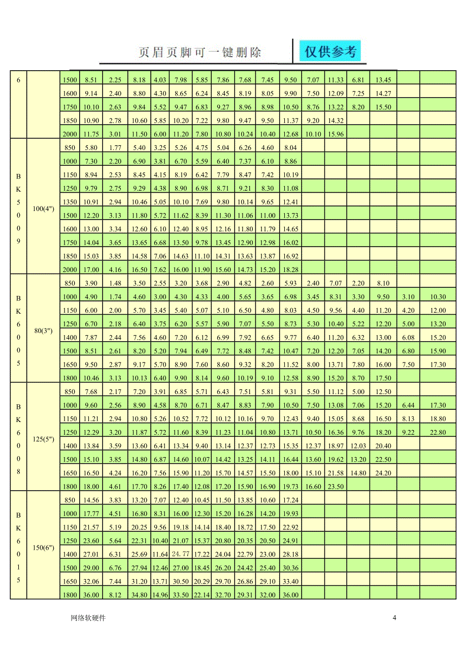 百事德风机技术性能表稻谷书苑_第4页