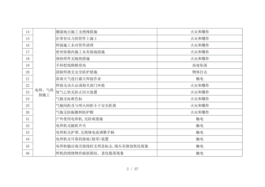 危险源识别与风险评价一览表_第2页