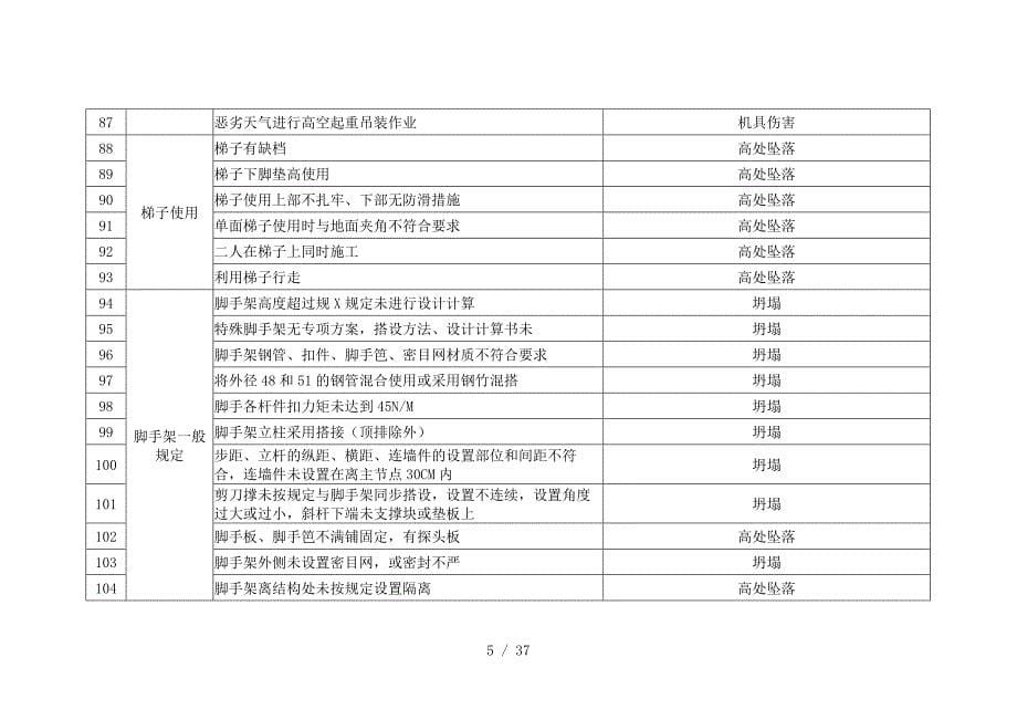 危险源识别与风险评价一览表_第5页