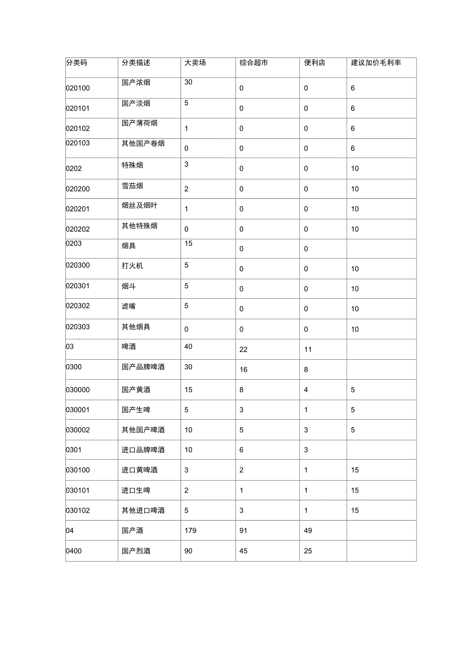 超市类商品组织结构_第4页