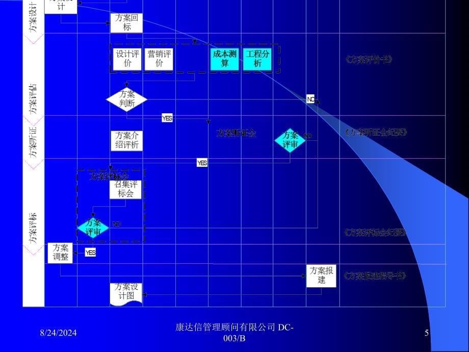 flowchartdrawing(流程图的制作方法)_第5页