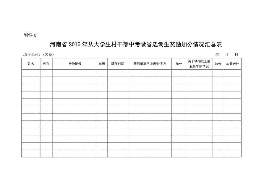 河南省2015年从大学生村干部中考录省选调生奖励加分情况汇总表_第1页