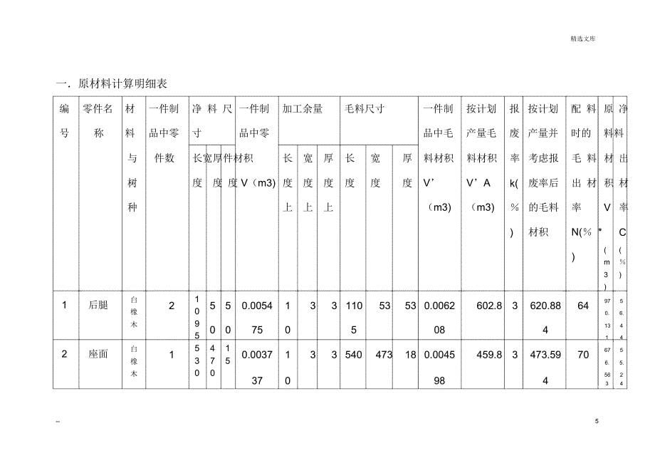 木家具制造工艺学课程设计_第5页