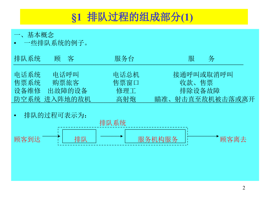 管理运筹学排队论_第2页