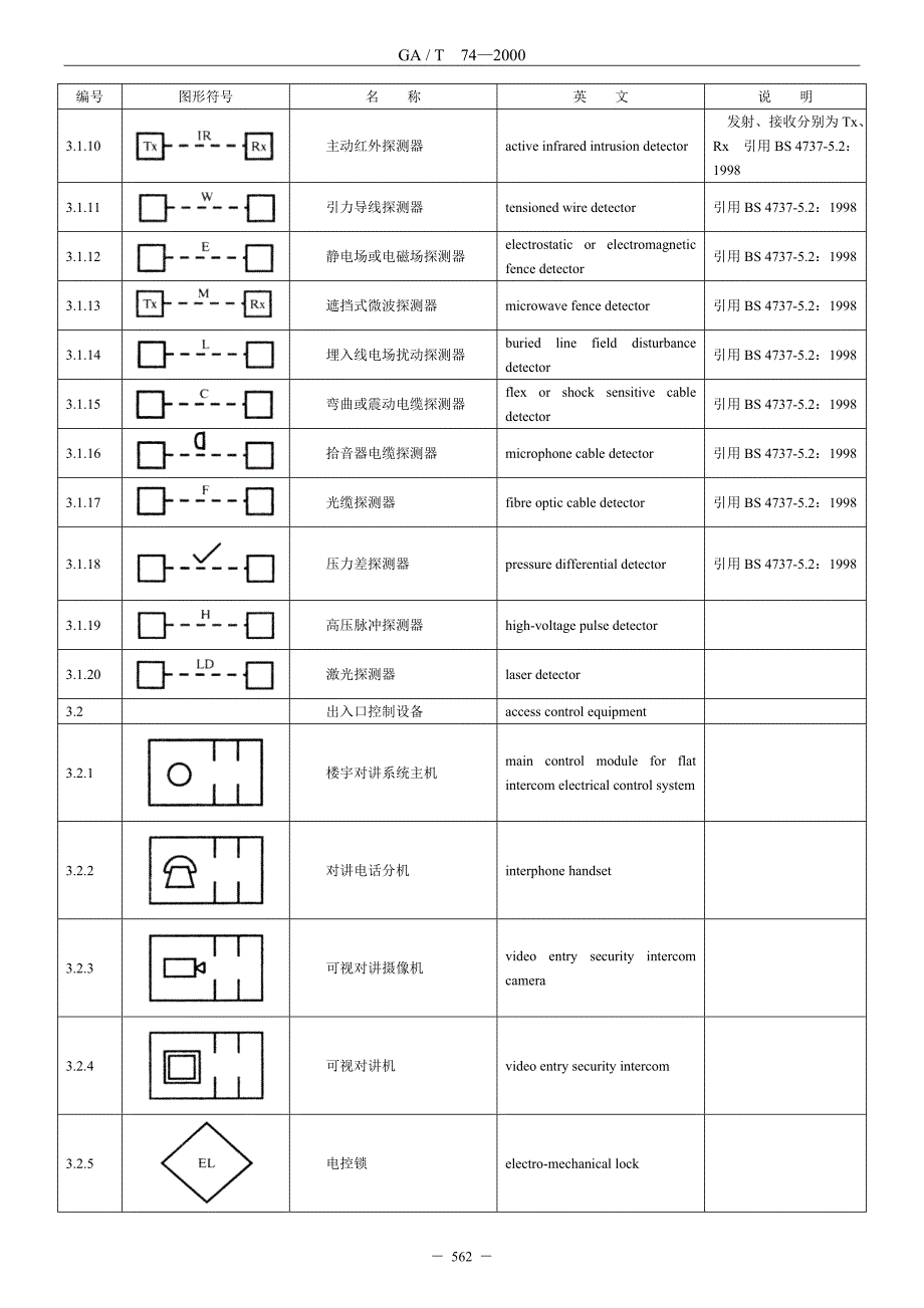 GA-T-74-2000-安全防范系统通用图形符号.doc_第2页