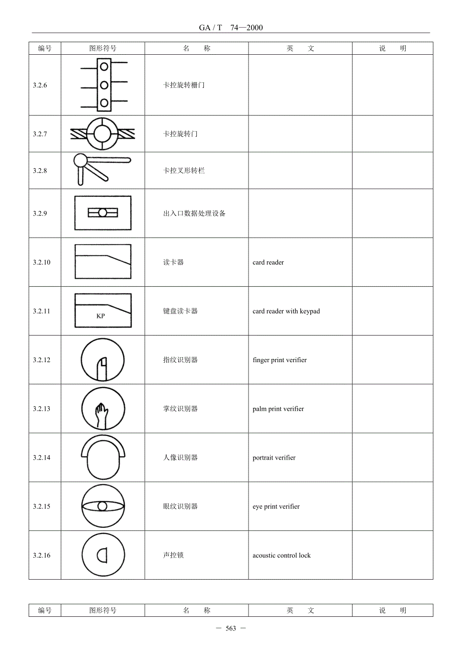 GA-T-74-2000-安全防范系统通用图形符号.doc_第3页