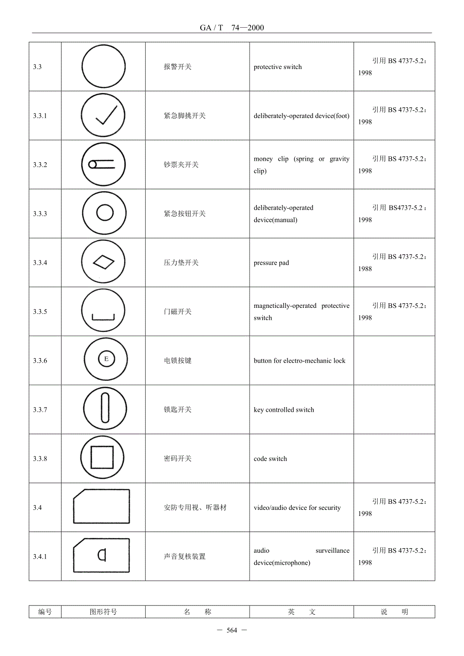 GA-T-74-2000-安全防范系统通用图形符号.doc_第4页