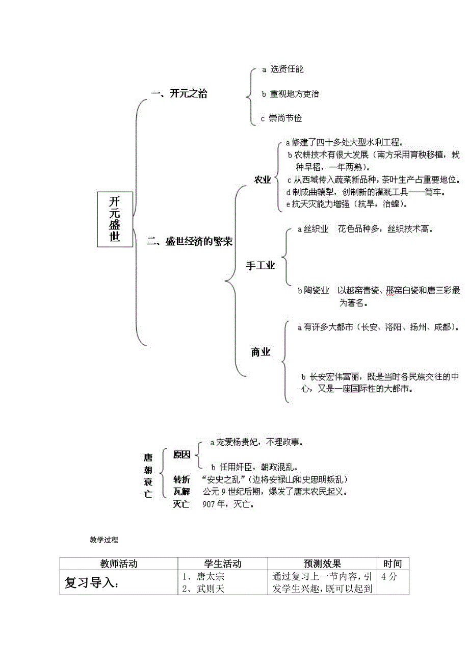 最新第3课“开元盛世”教学设计汇编_第2页