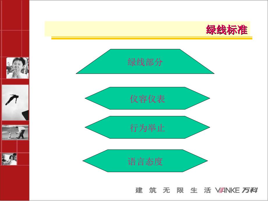 万科物业规范课件_第2页