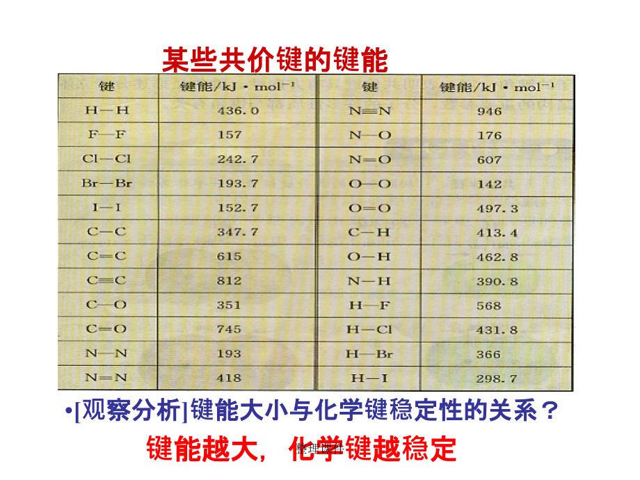 化学2.1.2键参数键能键长与键角新人教版选修3_第3页