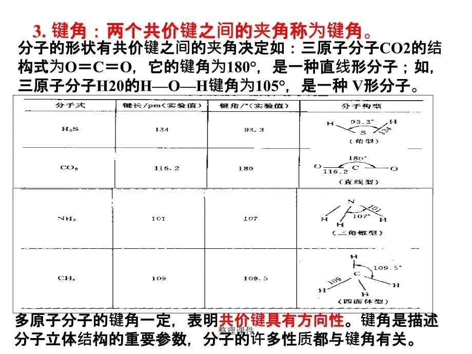 化学2.1.2键参数键能键长与键角新人教版选修3_第5页