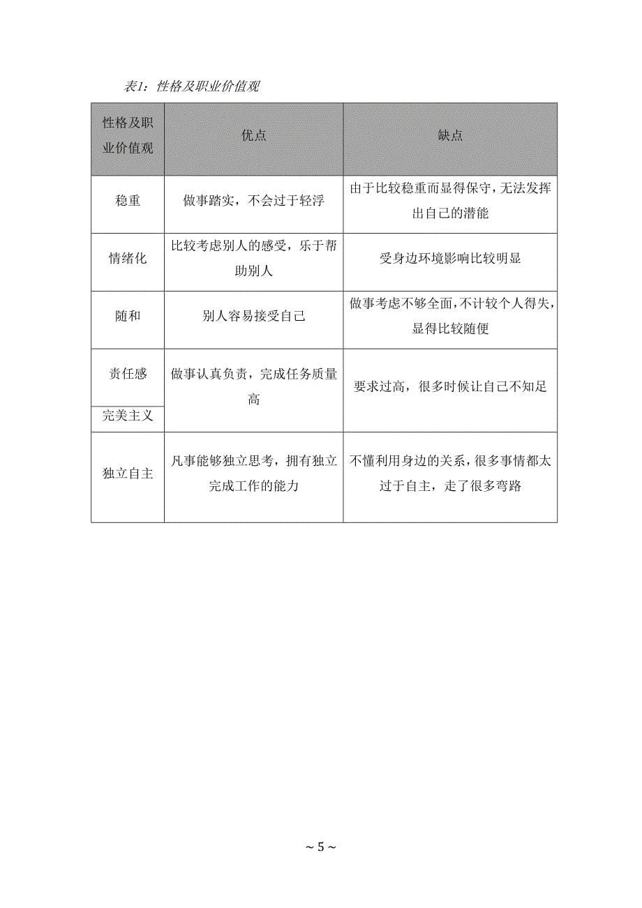 最新（大学生职业规划书）大学生职业生涯规划书应用电子技术2总结8_第5页