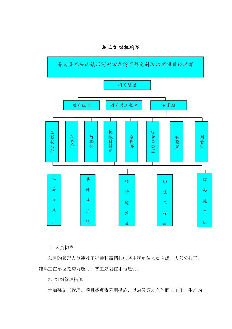 鲁甸县龙头山镇沿河村回龙湾不稳定斜坡治理工程施工组织设计样本_第4页