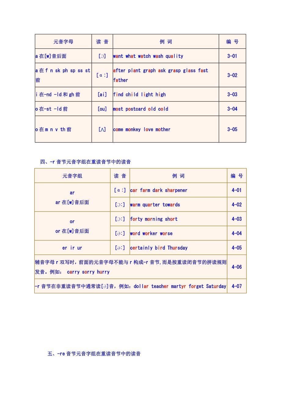 超级英语单词拼读法_第5页