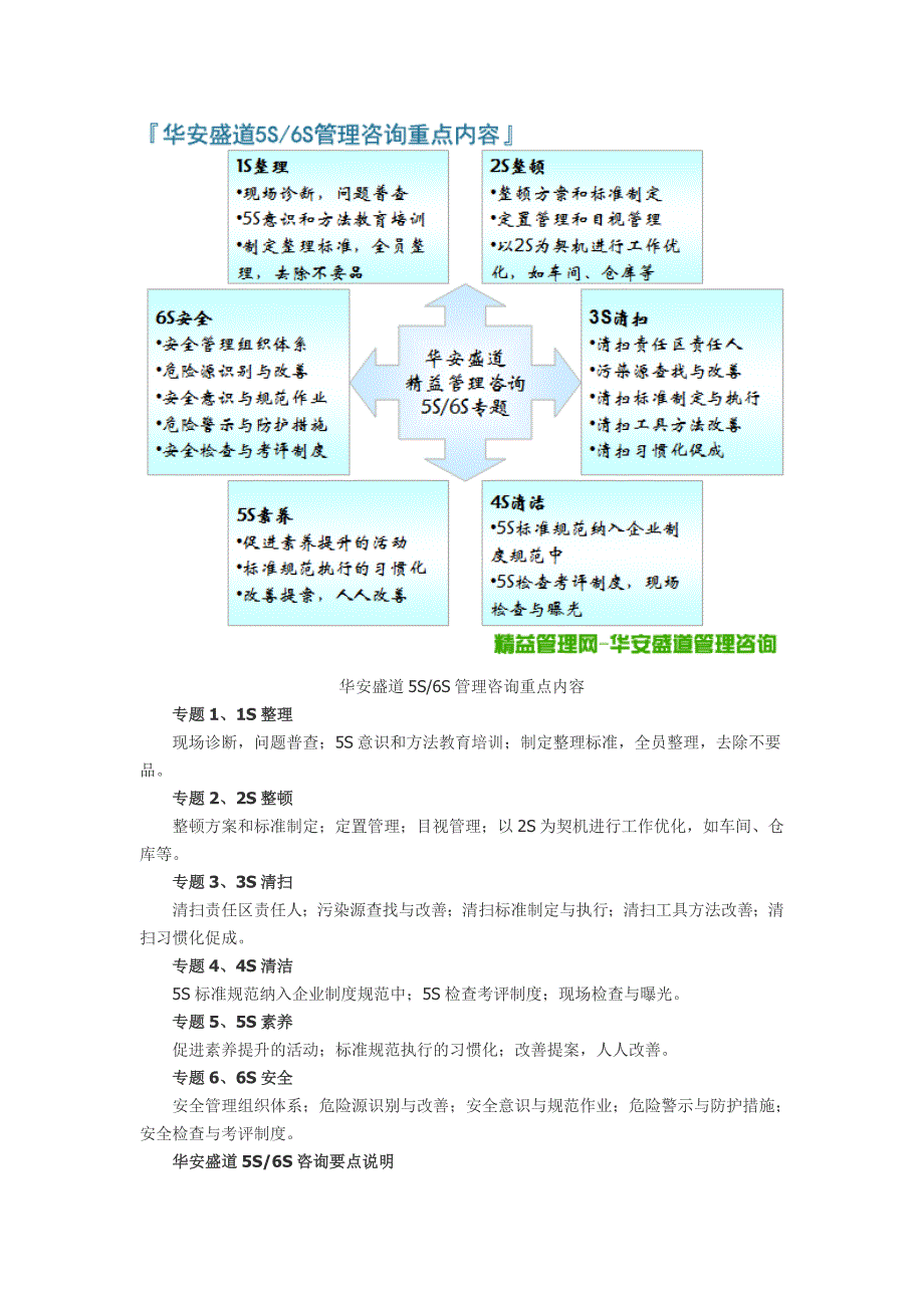 “华安盛道5S6S管理咨询介绍”.doc_第2页