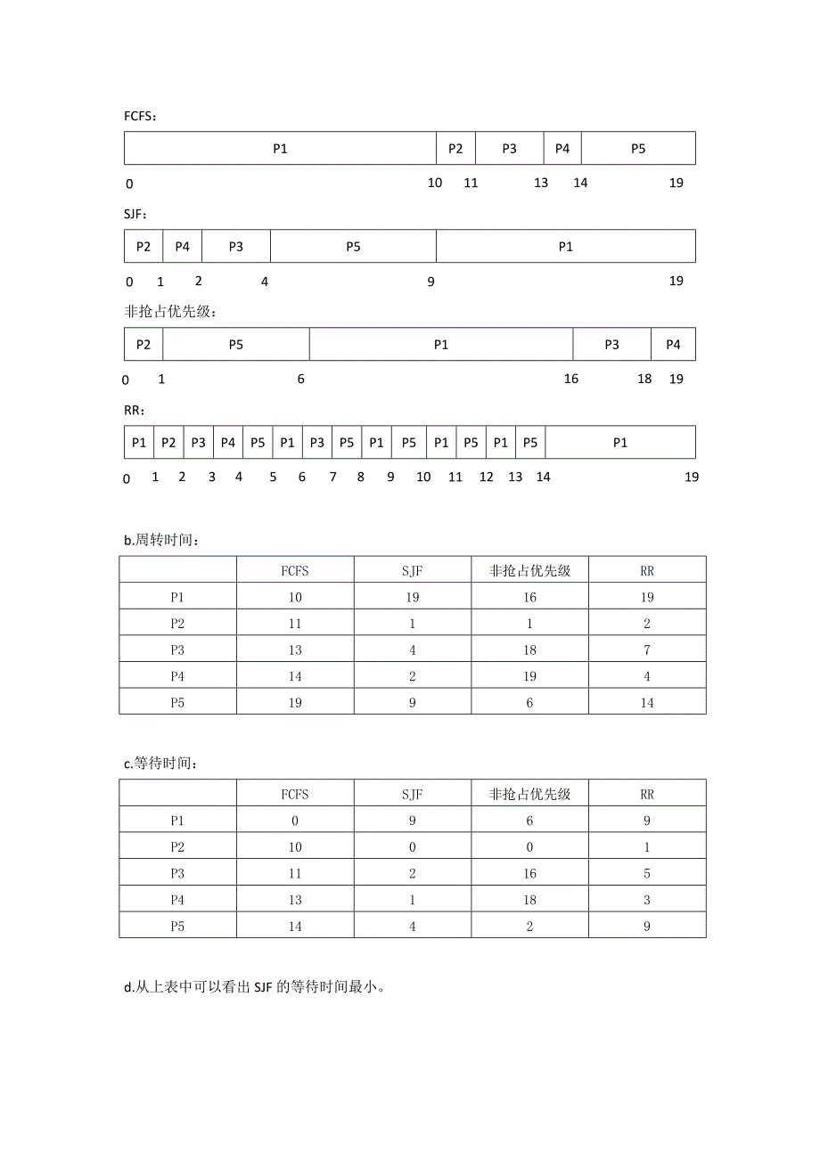 操作系统课后习题答案.docx_第2页