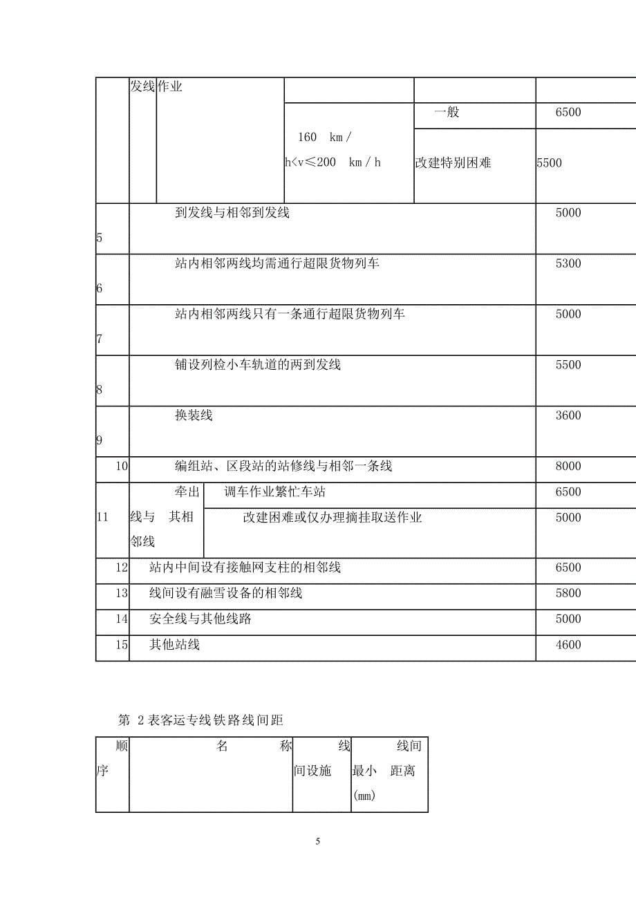 中华人民共和国铁路技术管理规程_第5页