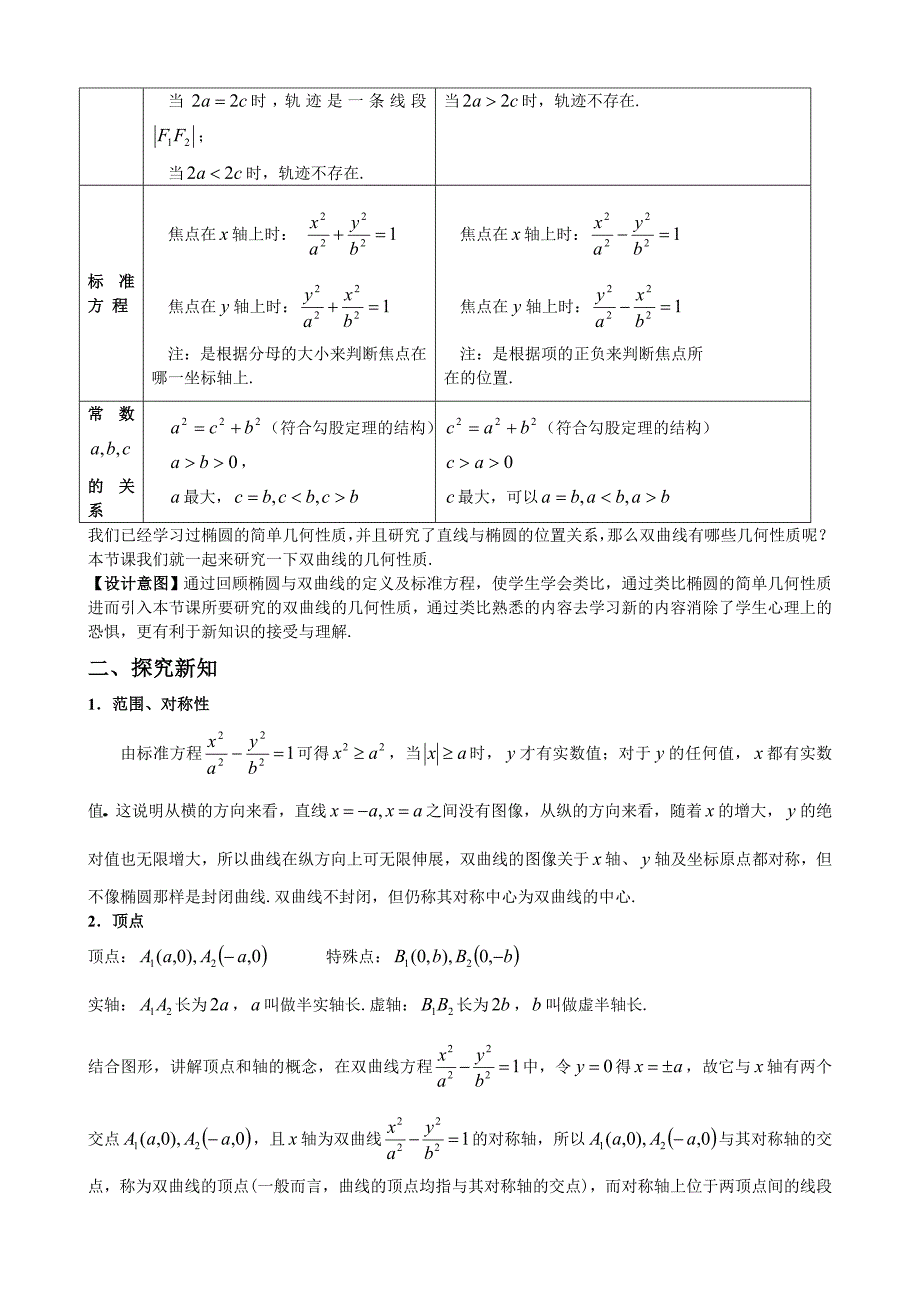 14-双曲线的简单几何性质(1).doc_第2页