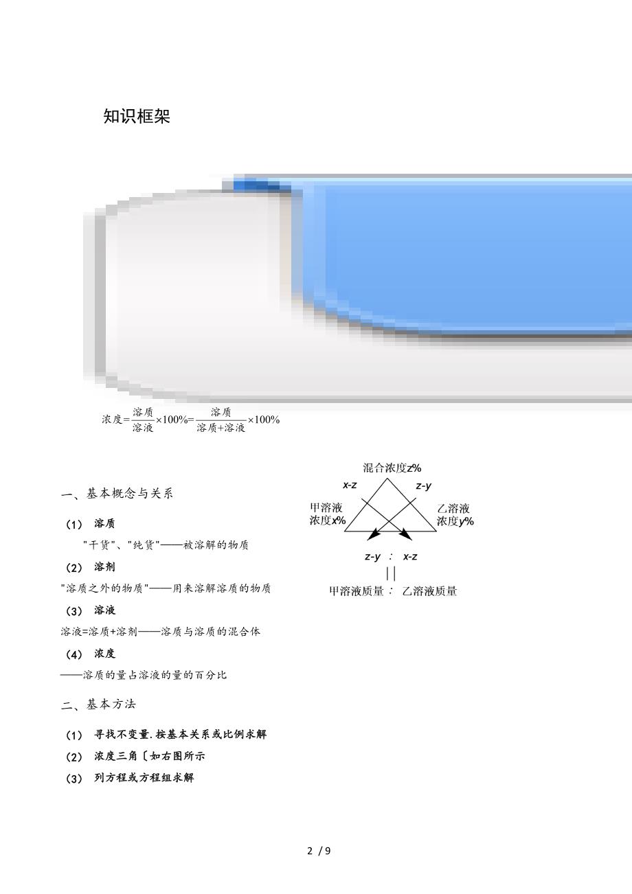 六年级奥数.应用题.浓度问题_第2页