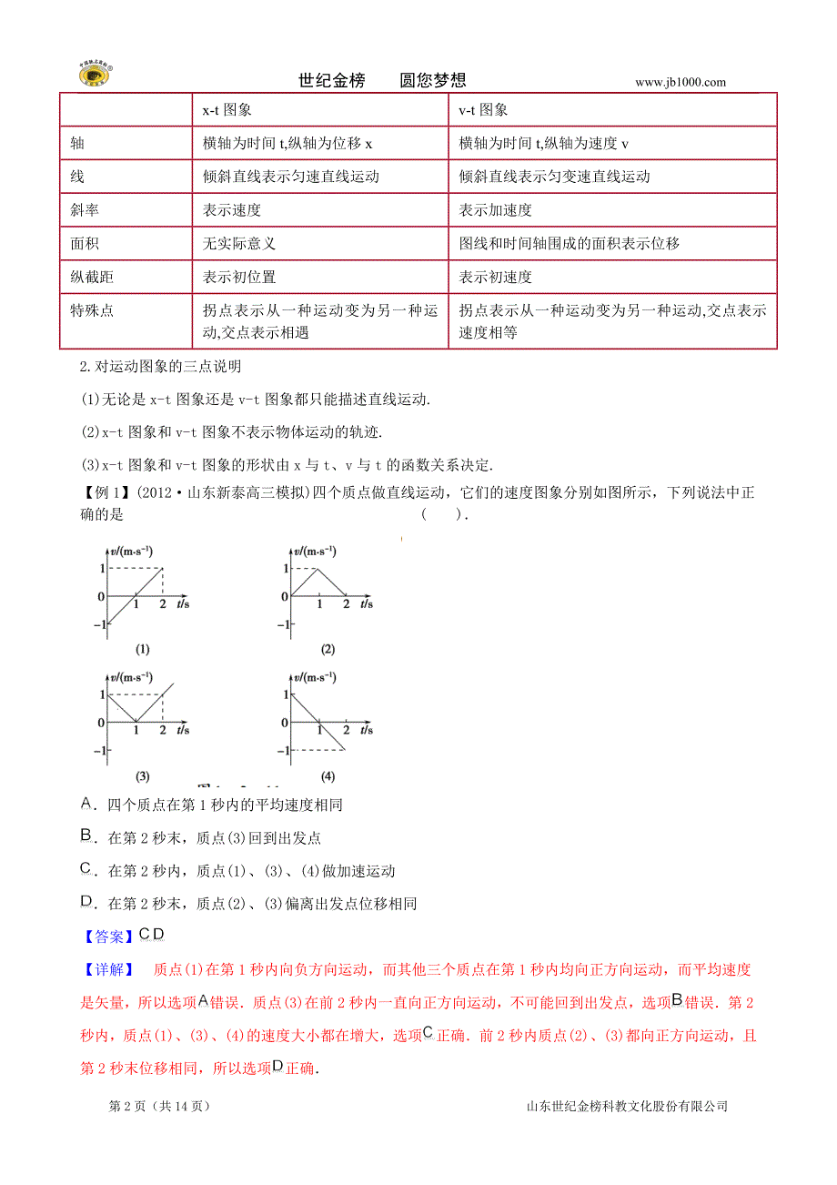 【jb1000一轮系列】2013版物理一轮精品复习学案：1.3运动图像追及相遇问题(必修1)_第2页