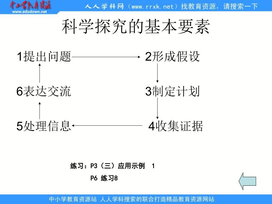 牛津上海版科学六上进行简单的科学探究复习课件_第2页